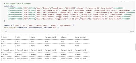 Image result for Python Tabel List