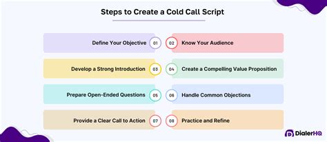 Image result for Sample Of Cold Calling Scripts