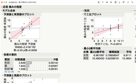 Statistical Methods JMP に対する画像結果