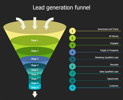 Process Input Funnel Diagram に対する画像結果