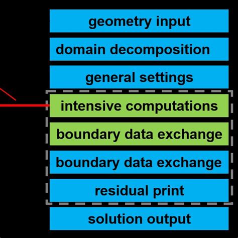 Bildergebnis für Synchronous in Computing