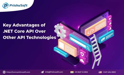 Image result for Top 10 API Performance in .Net Core