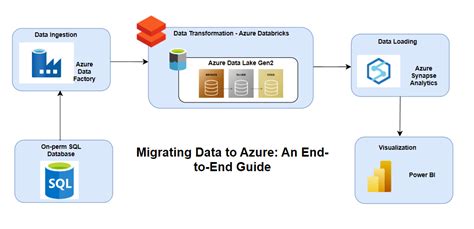 Bildergebnis für Azure Data/Factory Dashboard. Log Analytics Image