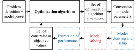 Toradh íomhá ar Fea Workflow Diagram
