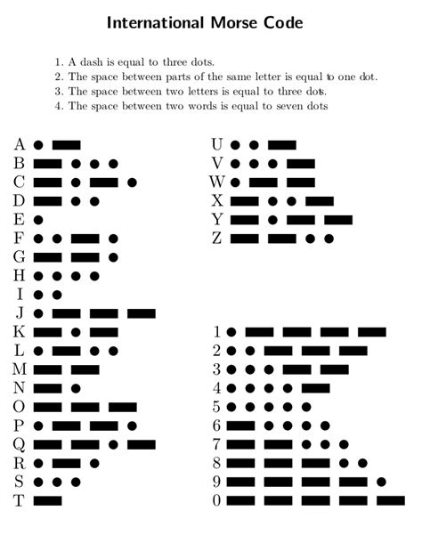 Image result for Morse Code Flowchart