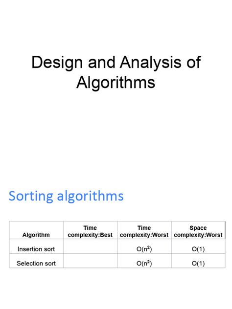 Insert Sort Quick Sort Merge Sort に対する画像結果