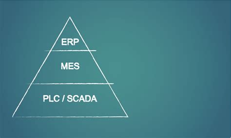 Image result for Mes Graphic