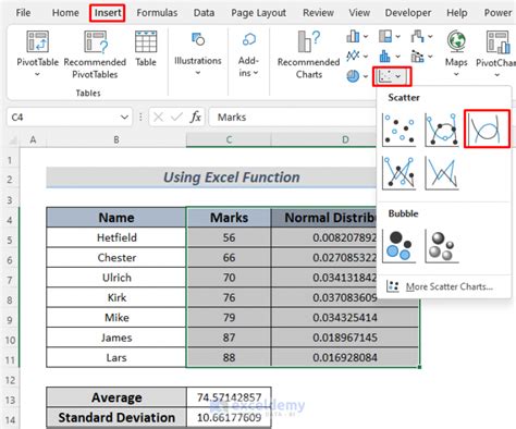 Image result for Normal Distribution Values in Excel