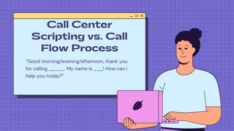 Image result for Call Center Scripting Tool