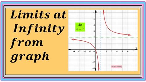 Image result for Graph Infinity Labeling