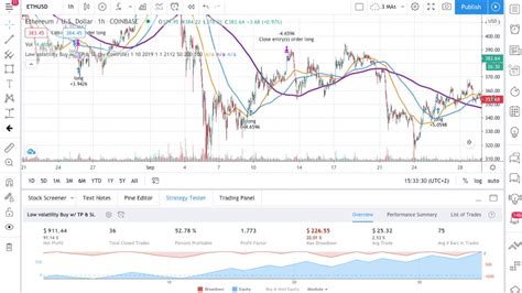 Image result for How to Backtest Trading Strategy