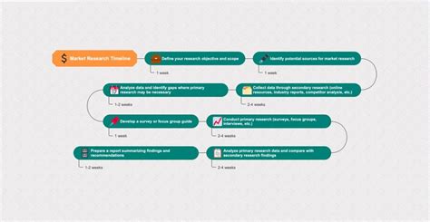 Image result for Practical Research Timeline