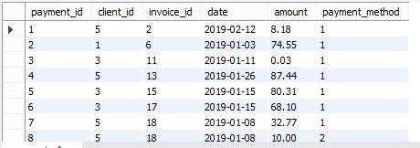 Image result for SQL Having Clause