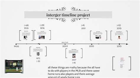 Résultat d’images pour Example of Events On Integer Timeline