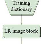 Image result for LeetCode Algorithms Flow Chart
