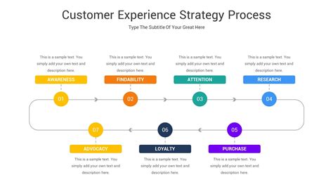 Image result for Customer Experience Strategy Template