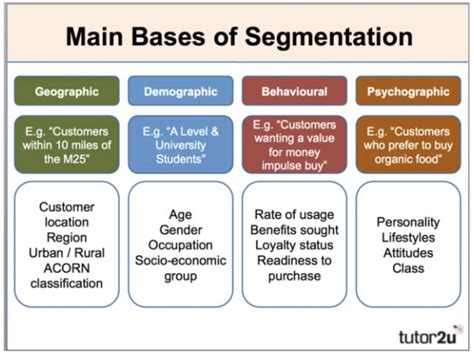 Image result for Customer Segmentation Strategy