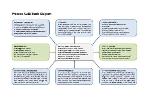 Toradh íomhá ar Turtle for Process Map