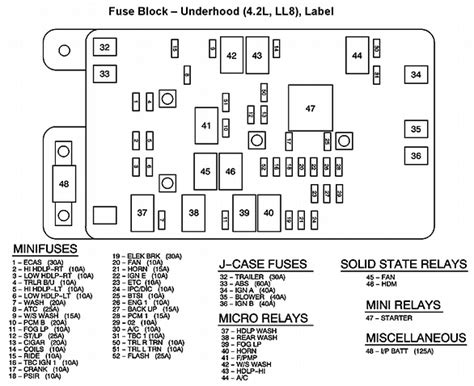 Image result for GMC Envoy Radio Wiring Diagram