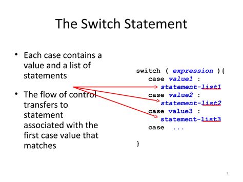 Image result for Switch Case in Java PPT