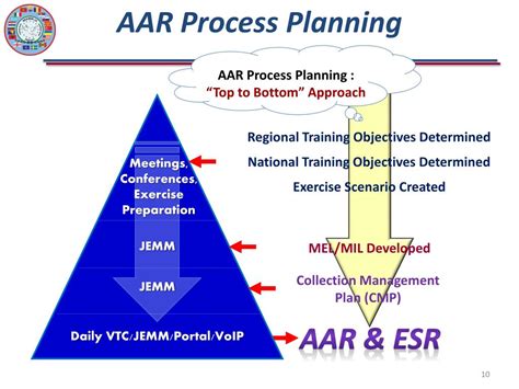 AAR Example Lessons Learned に対する画像結果