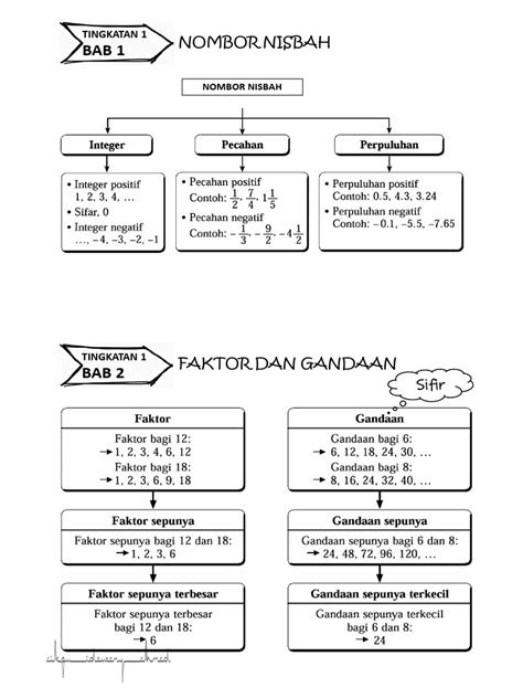Not a Math Form 1 に対する画像結果