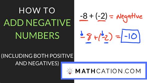 How Do You Add Negative Numbers に対する画像結果