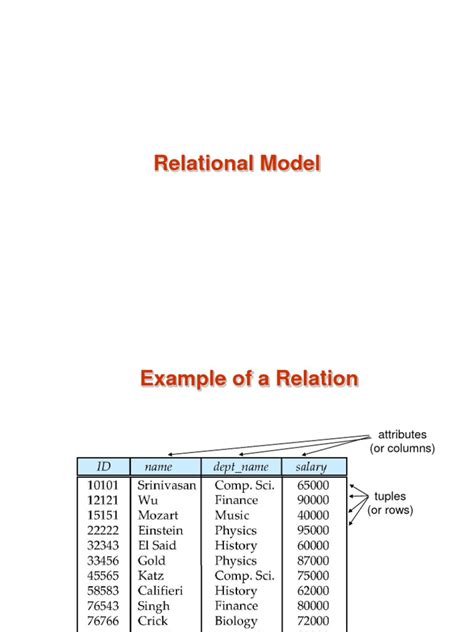 Image result for Basic Diagram of Relational Model