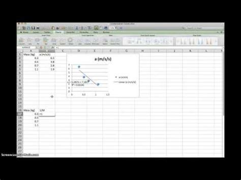 Image result for How to Linearize a Data Set