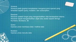 Image result for Contoh Kode Graphql