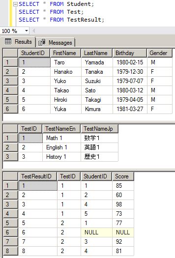 SQL Transfer Table に対する画像結果