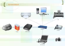 Image result for Ethernet LAN Diagram