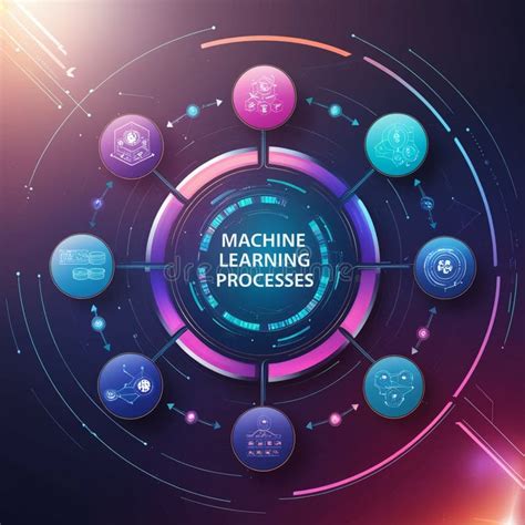 Machine Learning Flow Diagram に対する画像結果