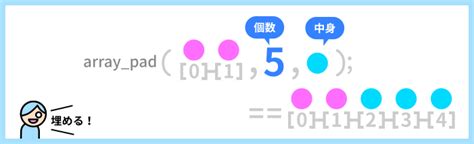 Array HTML/PHP 2 Paginas に対する画像結果