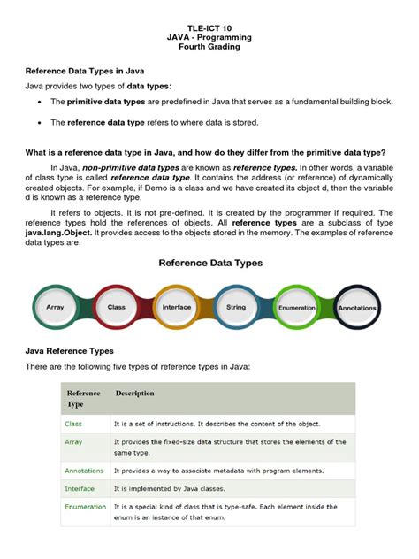 Image result for Data Types in Java PDF