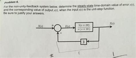 Image result for Unity Feedbakc Loop vs Feedback Loop