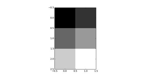 Grey Scale Static Make in Python に対する画像結果