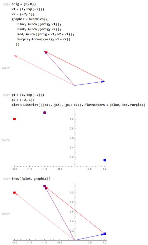 Image result for Mathematica Vector