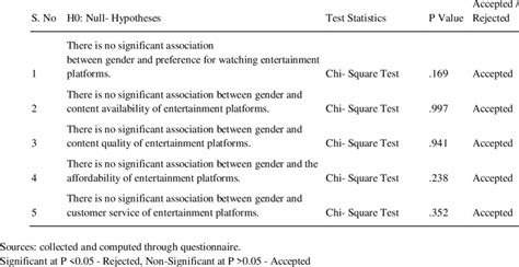 Research Study Using Chi-Square に対する画像結果
