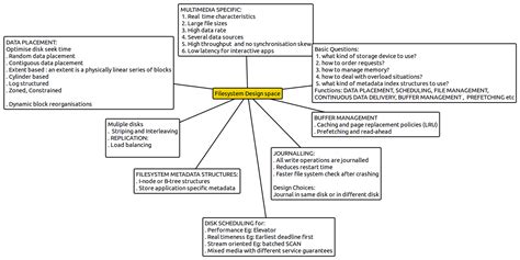 System Design File Design に対する画像結果