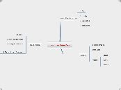 تصویر کا نتیجہ برائے Mind Map for Interfaces in Java