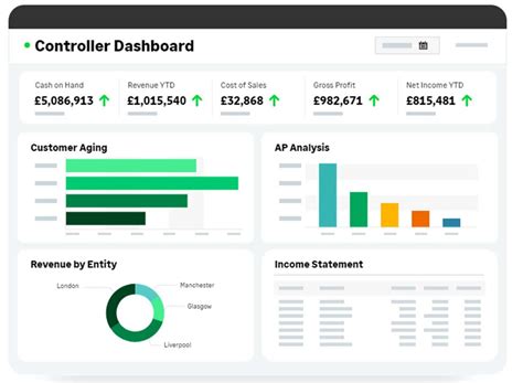 Toradh íomhá ar Sage Intacct Dashboard Examples