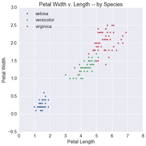 Image result for Python DataViz Packages