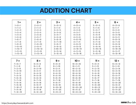 Image result for Addition Table with Big Numbers