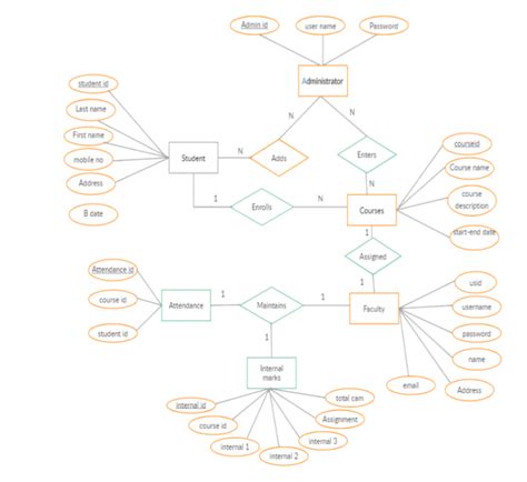 Image result for Source Code Project Free