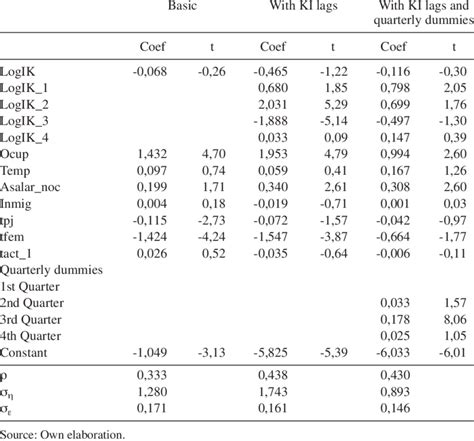 Afbeeldingsresultaten voor Dynamic Econometric Models