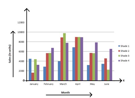 Types of Graphs Statistics に対する画像結果