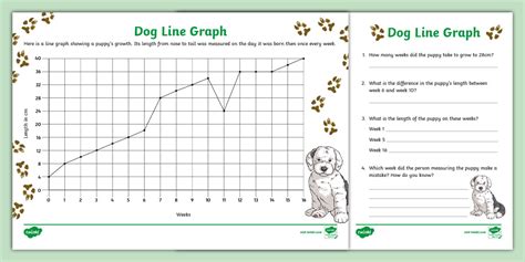 Image result for Interpreting Line Graph Applications Worksheet