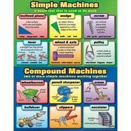Image result for Wedge Compound Machine