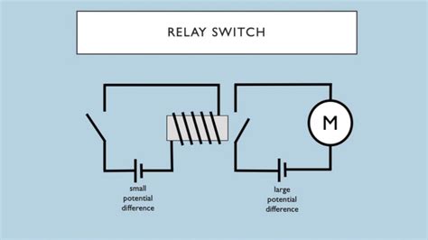Image result for What Is a Relay Switch